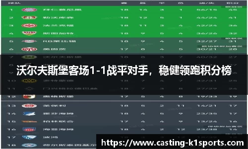 沃尔夫斯堡客场1-1战平对手，稳健领跑积分榜