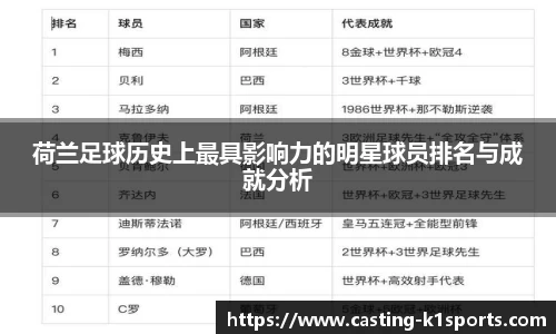 荷兰足球历史上最具影响力的明星球员排名与成就分析
